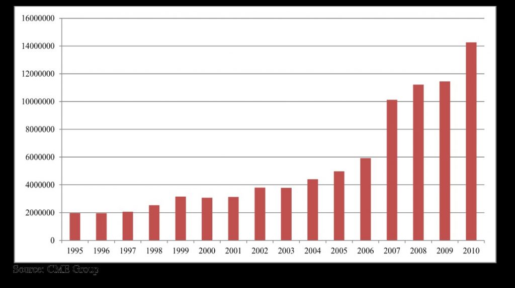 graph 2