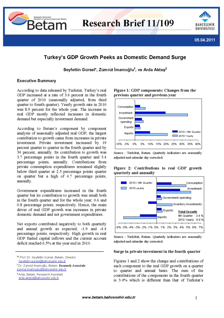 Turkey’s GDP Growth Peeks as Domestic Demand Surge