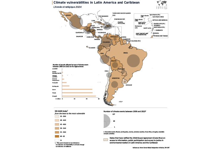 Climate vulnerability in Latin America and the Caribbean
