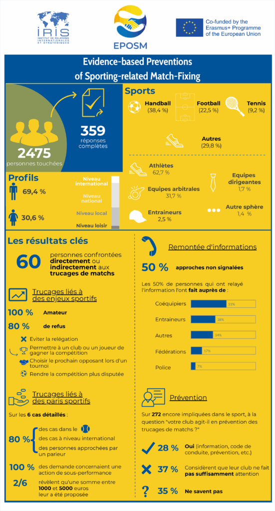 EPOSM Infographic
