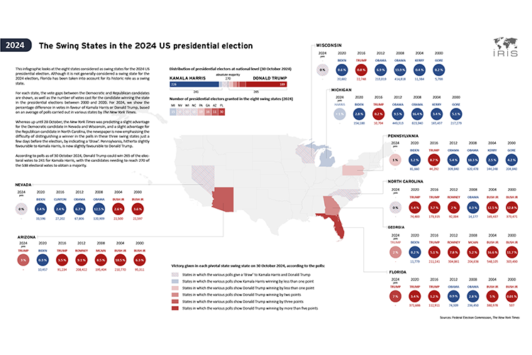 The swing states in the 2024 US presidential elections