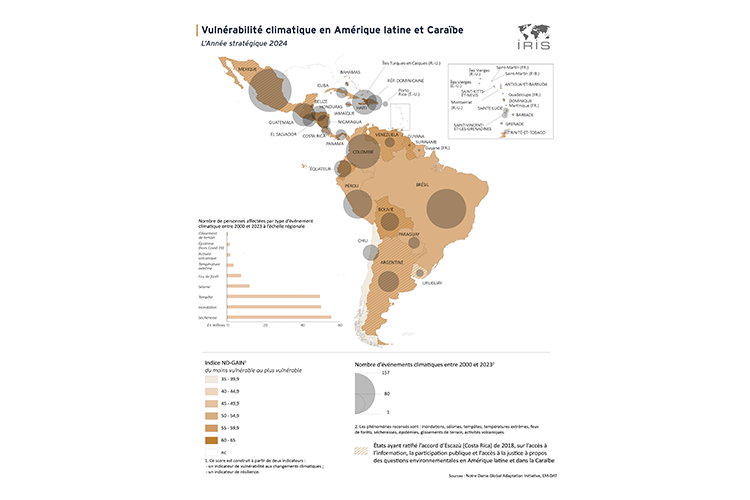 Vulnérabilité climatique en Amérique latine et Caraïbe