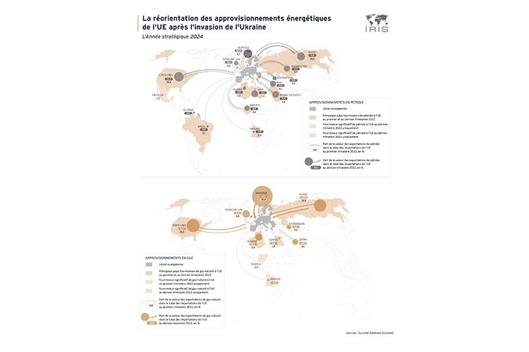 La réorientation des approvisionnements énergétiques de l’Union européenne après l’invasion de l’Ukraine
