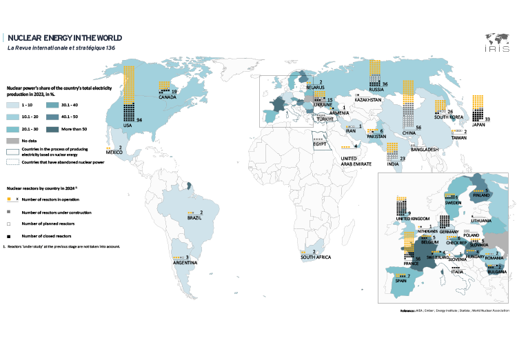 Nuclear Energy in the World
