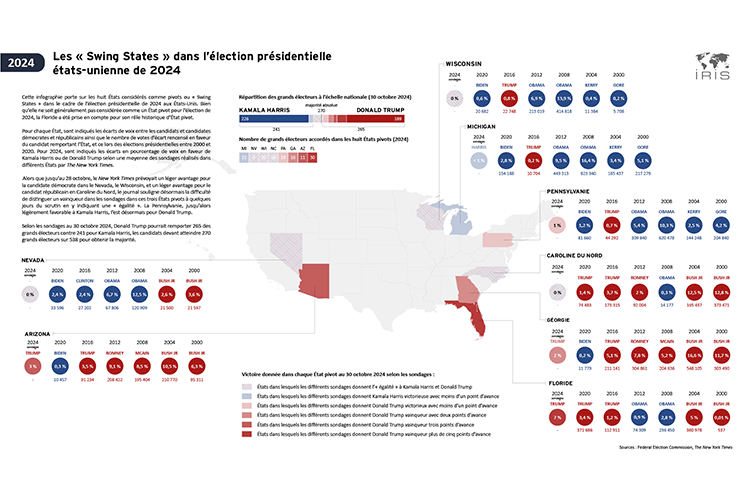Les « Swing States » dans les élections états-uniennes de 2024