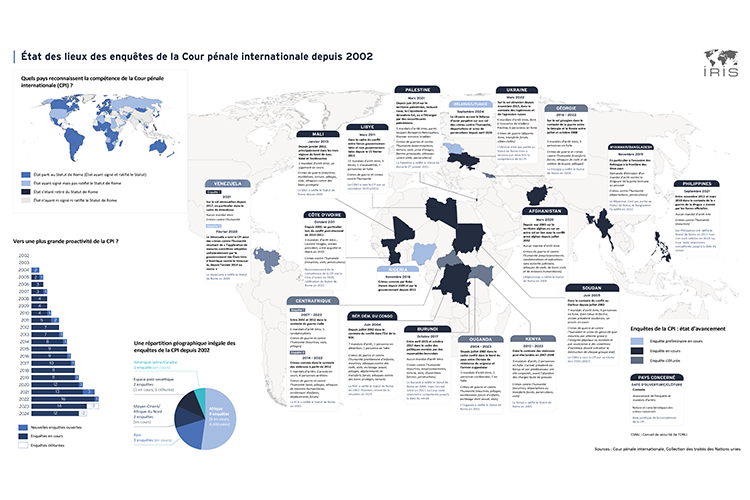 État des lieux des enquêtes de la Cour pénale internationale depuis 2002