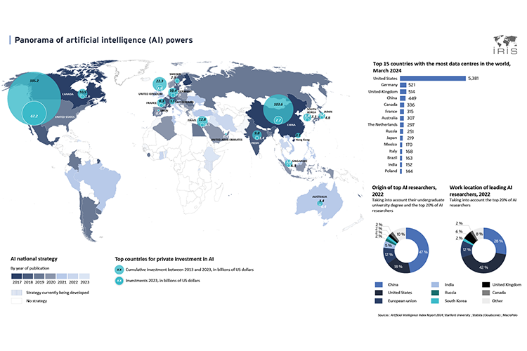 Panorama of artificial intelligence powers
