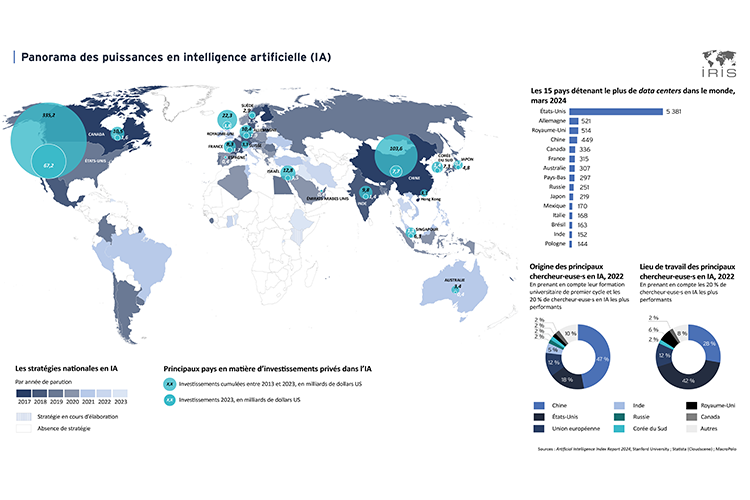 Panorama des puissances en intelligence artificielle

