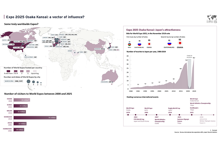 Expo 2025 Osaka Kansai: World Expos, a vector of influence ?
