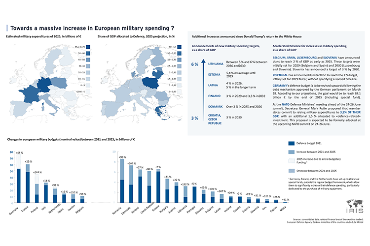 Towards a Massive Increase in European Military Spending?
