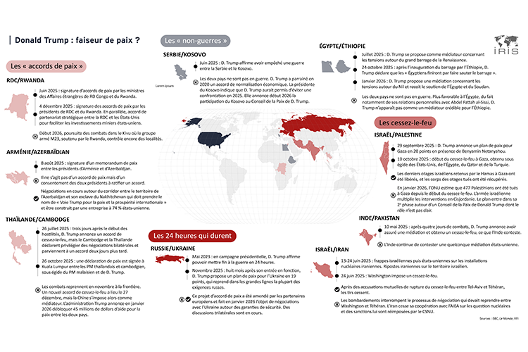 Donald Trump : guerre et paix

