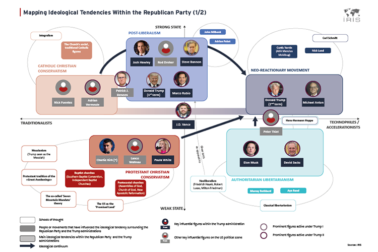 Mapping Ideological Tendencies Within the Republican Party
