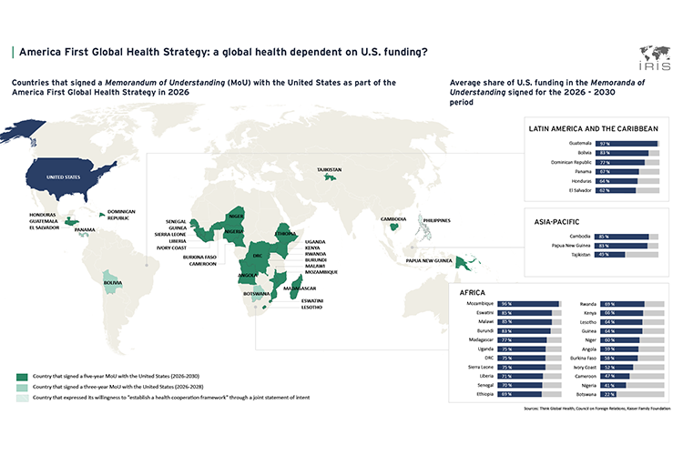 America First Global Health Strategy: Is Global Health Dependent on U.S. Funding?
